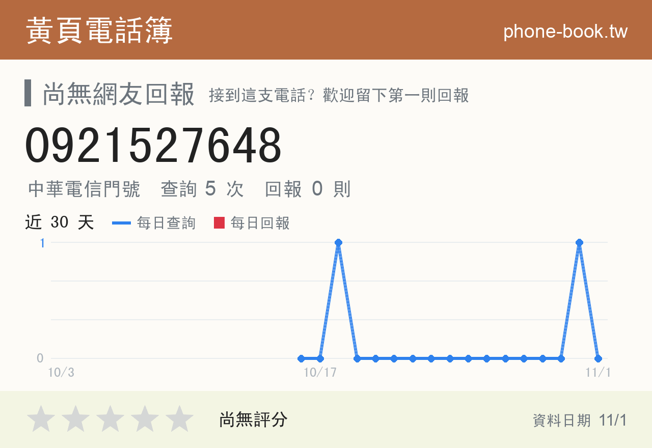 0921527648 評分卡：查詢 5 次、網友回報 0 則