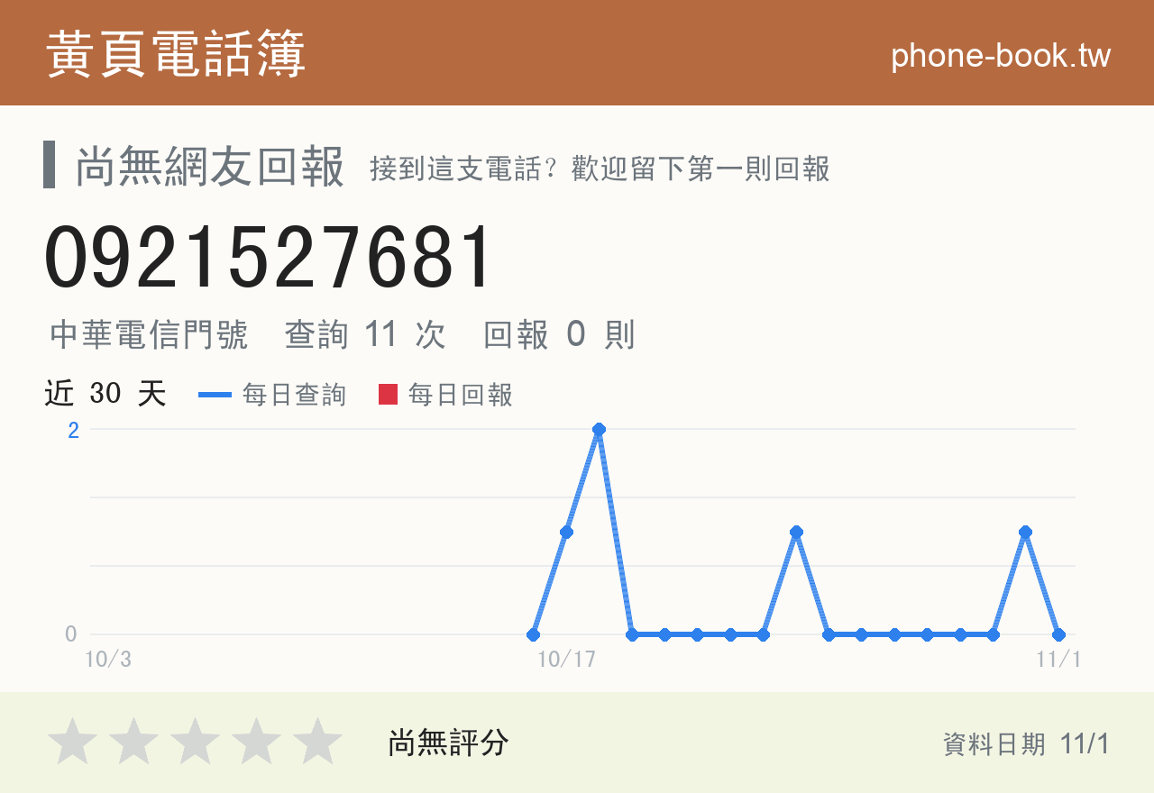 0921527681 評分卡：查詢 11 次、網友回報 0 則