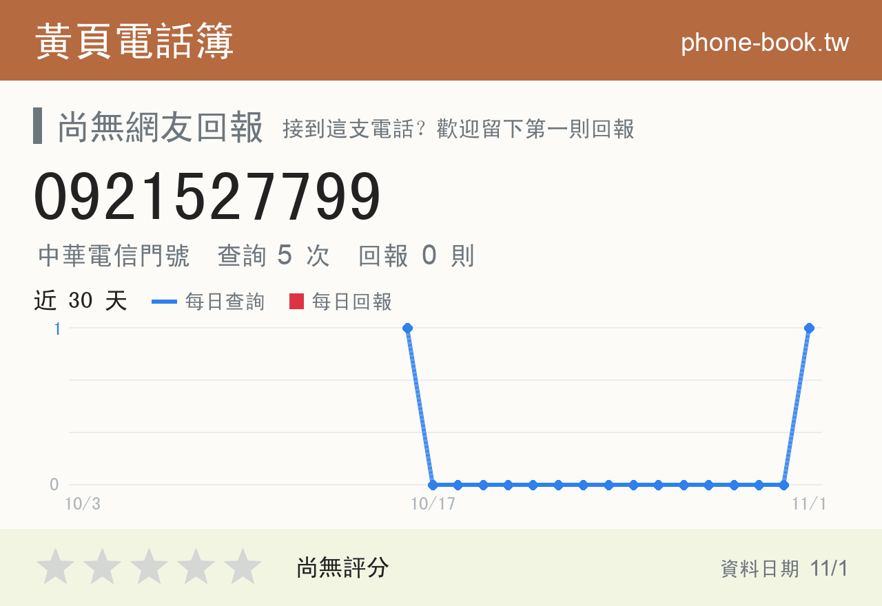 0921527799 評分卡：查詢 4 次、網友回報 0 則