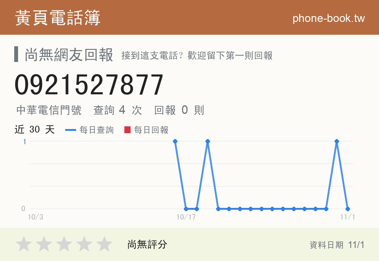 0921527877 評分卡：查詢 4 次、網友回報 0 則