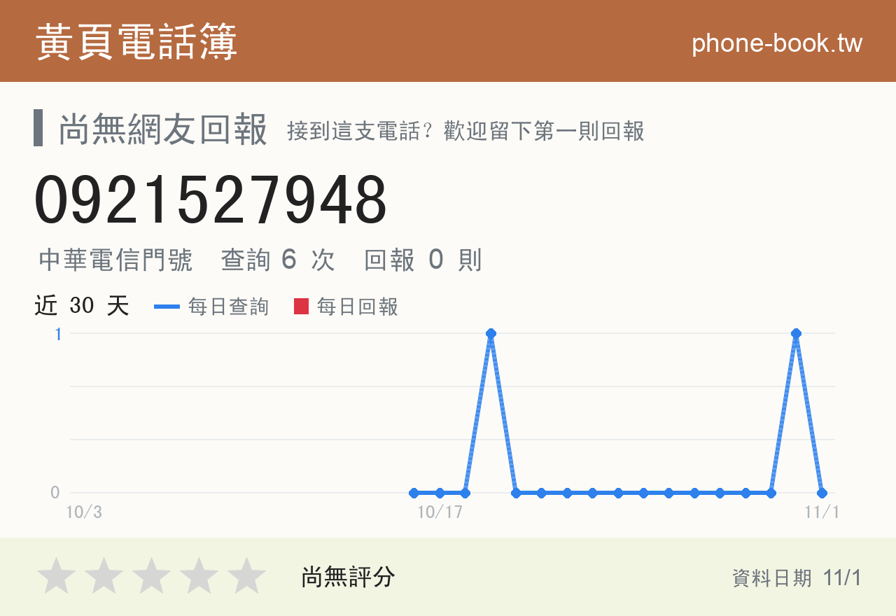 0921527948 評分卡：查詢 6 次、網友回報 0 則