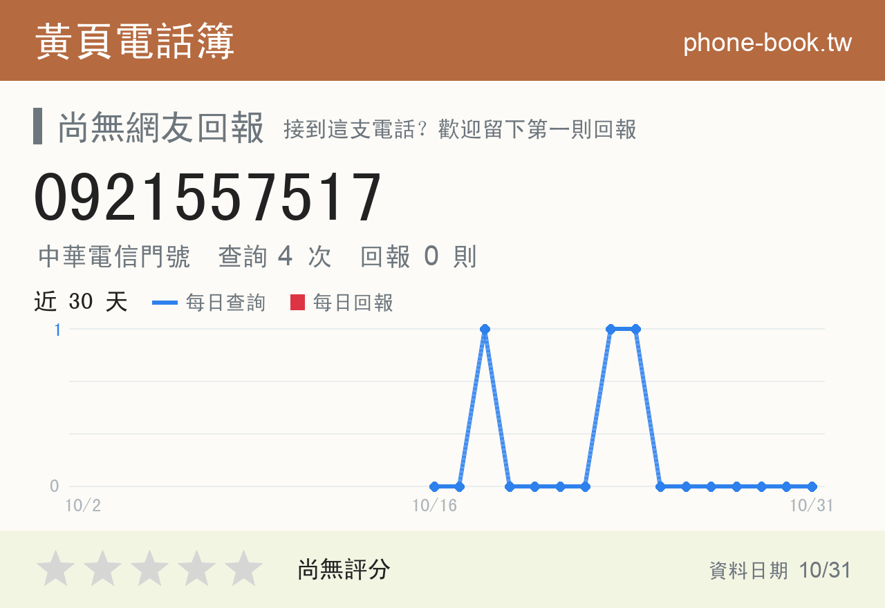 0921557517 評分卡：查詢 4 次、網友回報 0 則