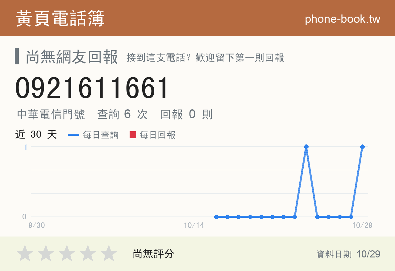 0921611661 評分卡：查詢 6 次、網友回報 0 則