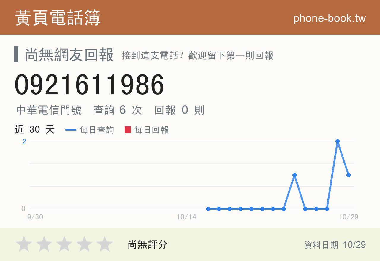 0921611986 評分卡：查詢 6 次、網友回報 0 則