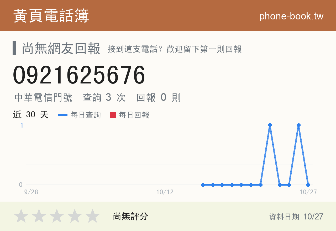 0921625676 評分卡：查詢 3 次、網友回報 0 則