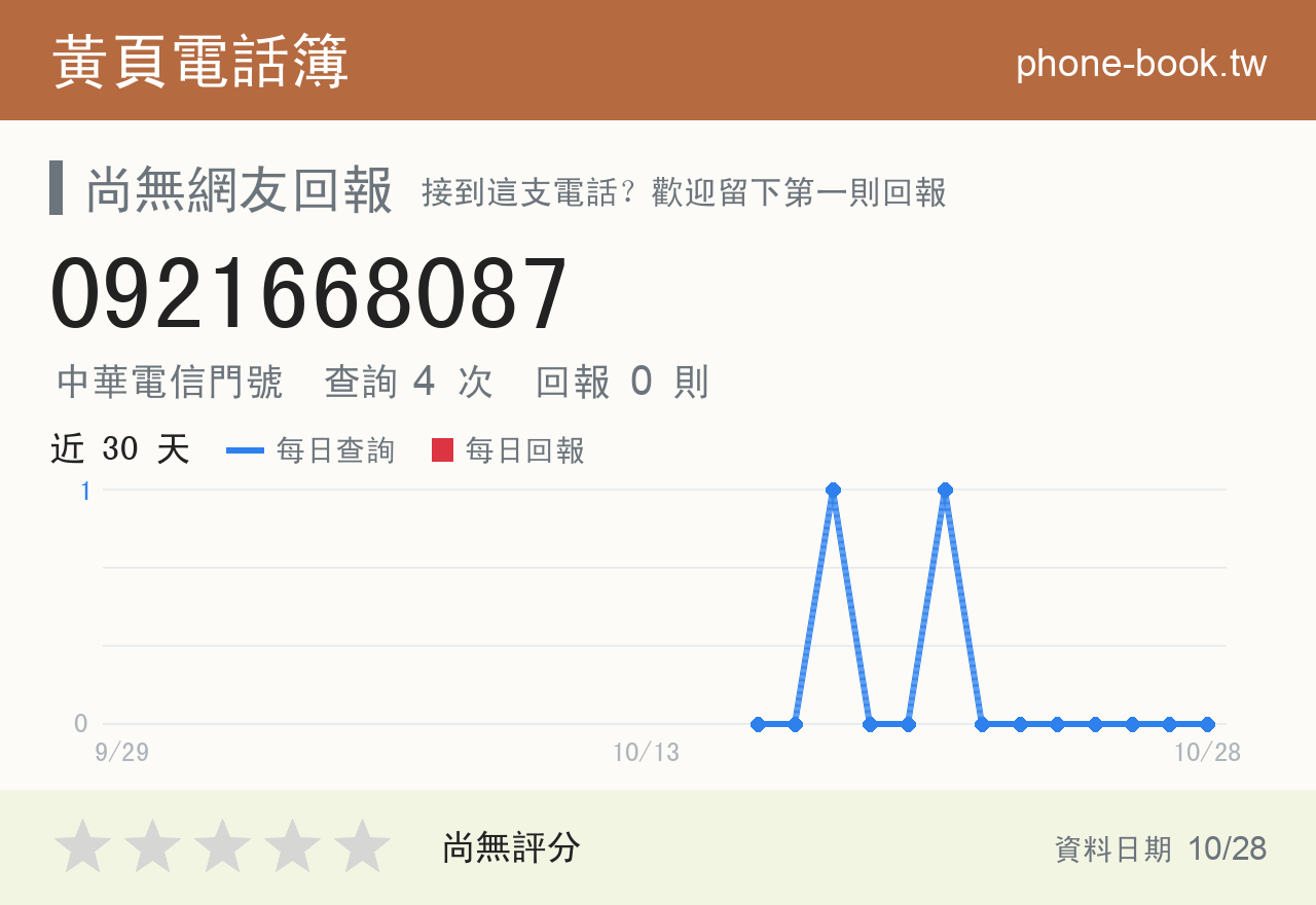 0921668087 評分卡：查詢 4 次、網友回報 0 則