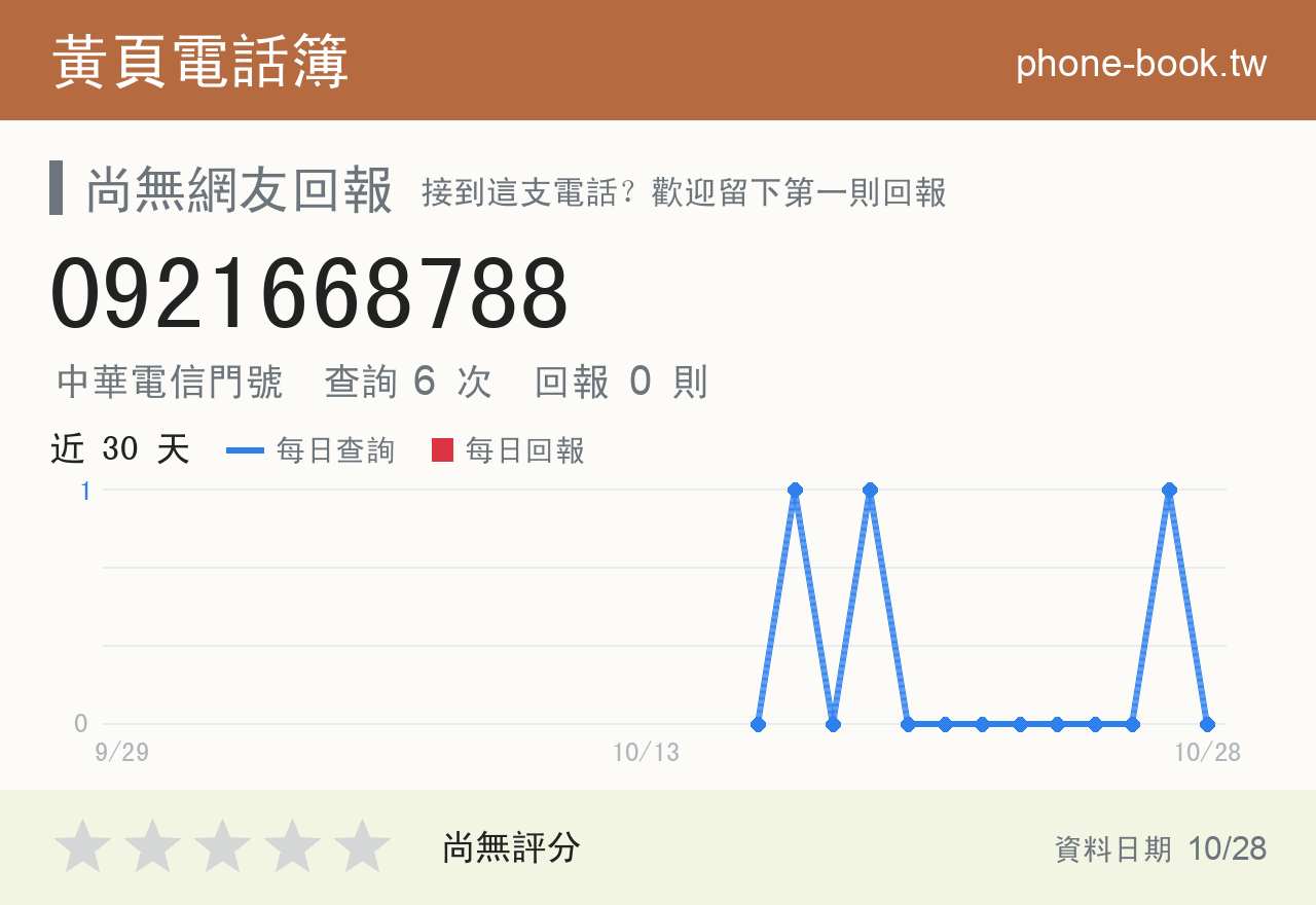 0921668788 評分卡：查詢 6 次、網友回報 0 則