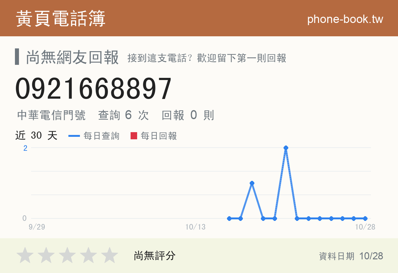 0921668897 評分卡：查詢 6 次、網友回報 0 則