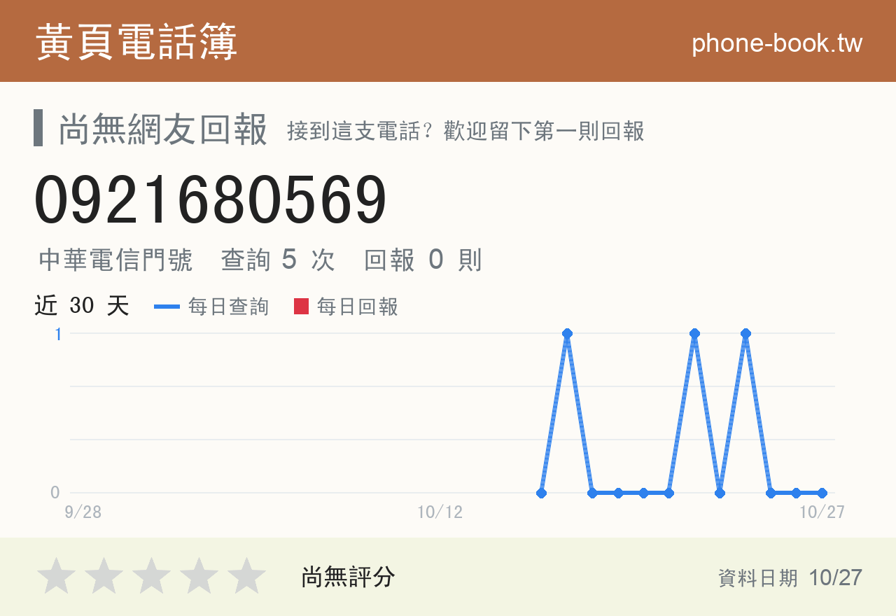 0921680569 評分卡：查詢 5 次、網友回報 0 則