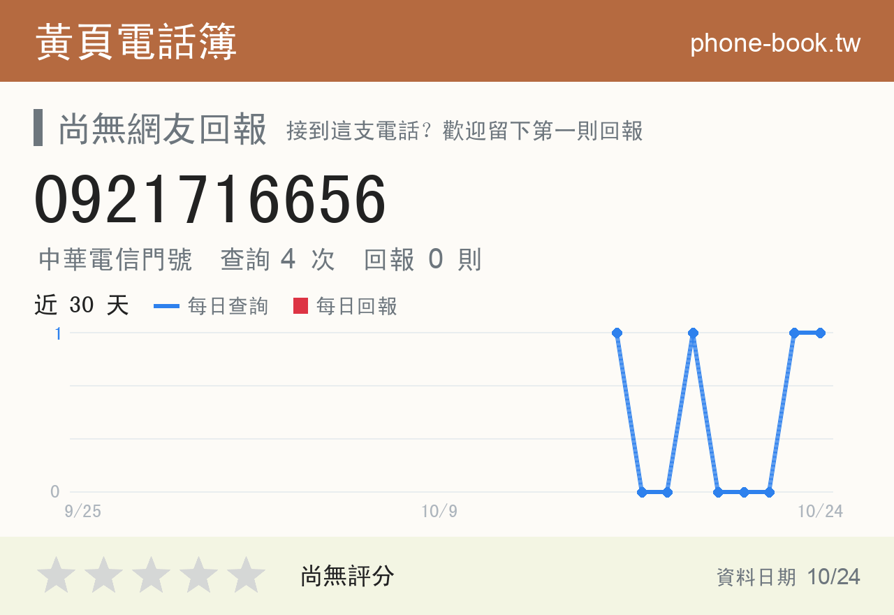 0921716656 評分卡：查詢 4 次、網友回報 0 則