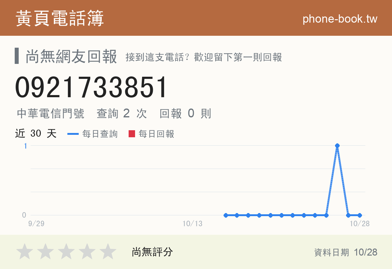 0921733851 評分卡：查詢 2 次、網友回報 0 則