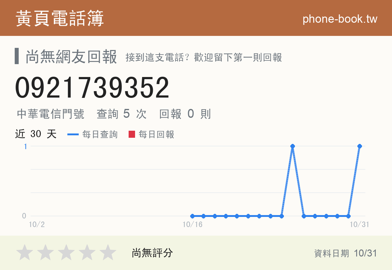 0921739352 評分卡：查詢 5 次、網友回報 0 則