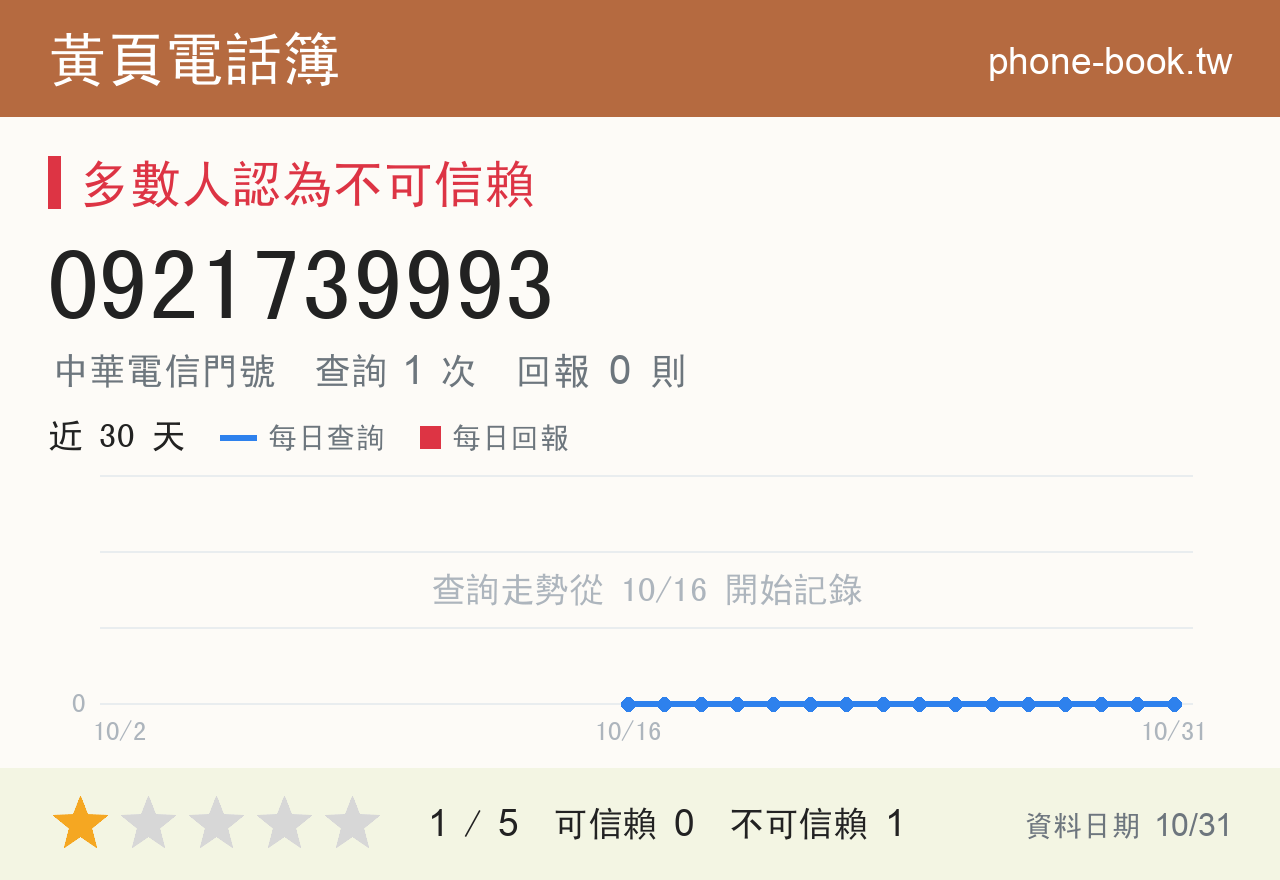 0921739993 評分卡：查詢 1 次、網友回報 0 則