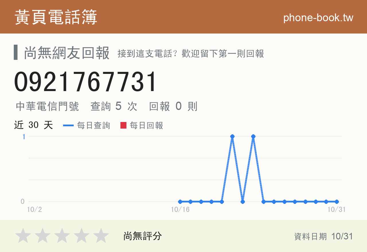 0921767731 評分卡：查詢 5 次、網友回報 0 則