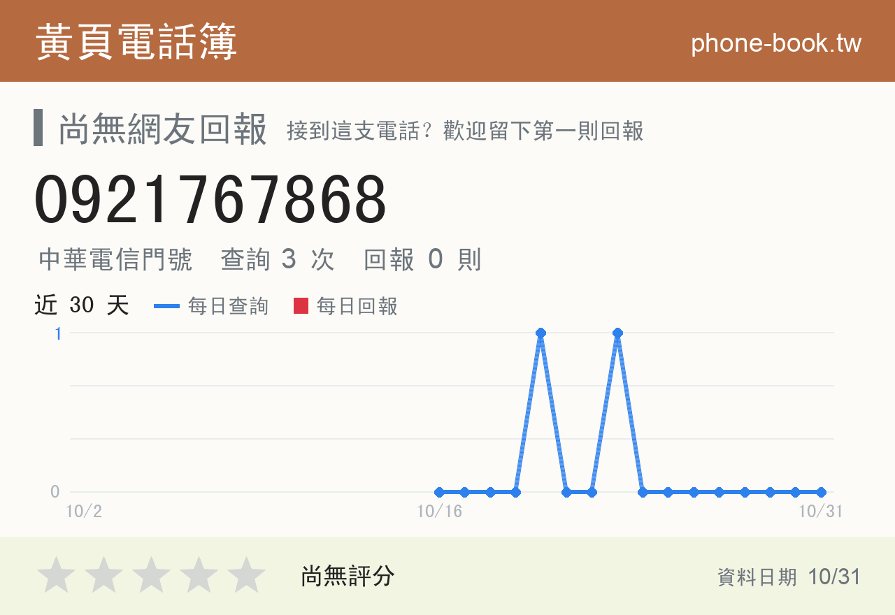 0921767868 評分卡：查詢 3 次、網友回報 0 則