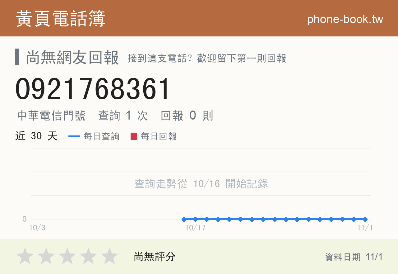 0921768361 評分卡：查詢 1 次、網友回報 0 則