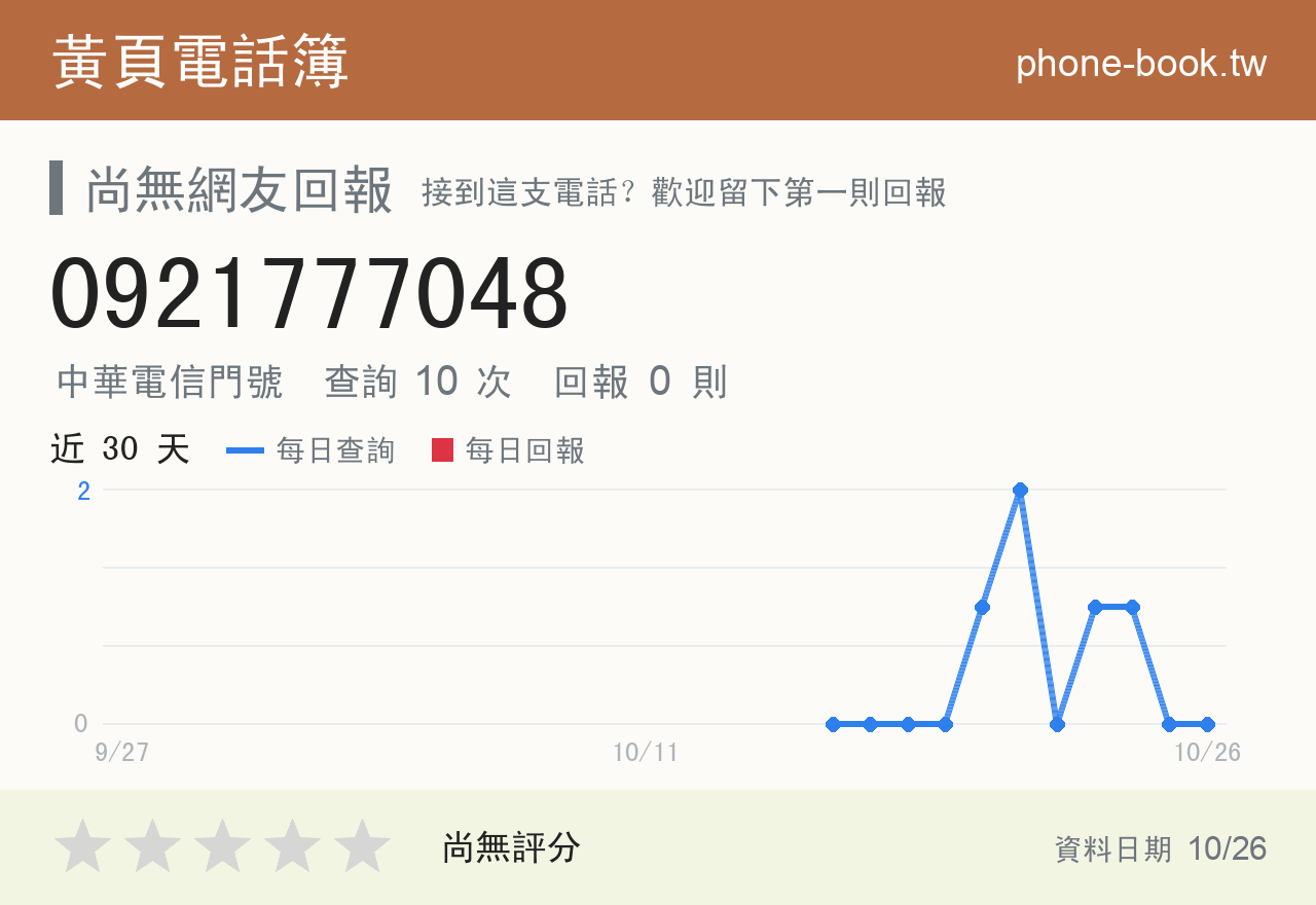 0921777048 評分卡：查詢 10 次、網友回報 0 則