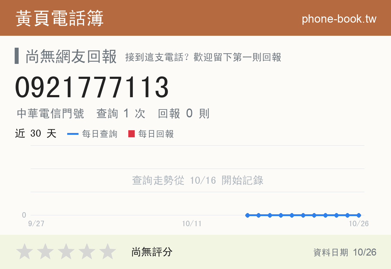 0921777113 評分卡：查詢 1 次、網友回報 0 則
