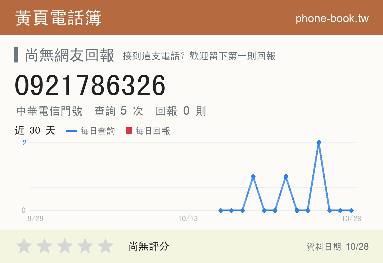 0921786326 評分卡：查詢 5 次、網友回報 0 則