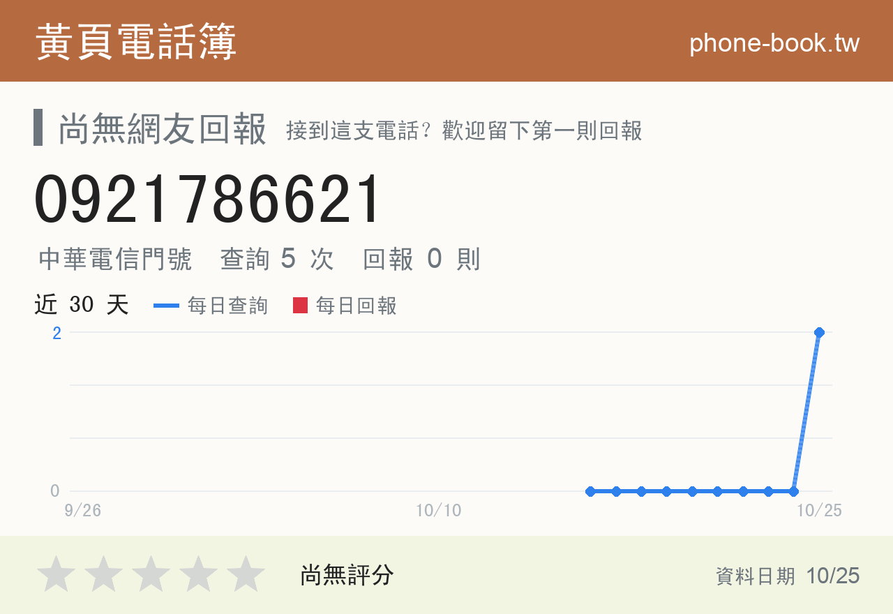 0921786621 評分卡：查詢 6 次、網友回報 0 則