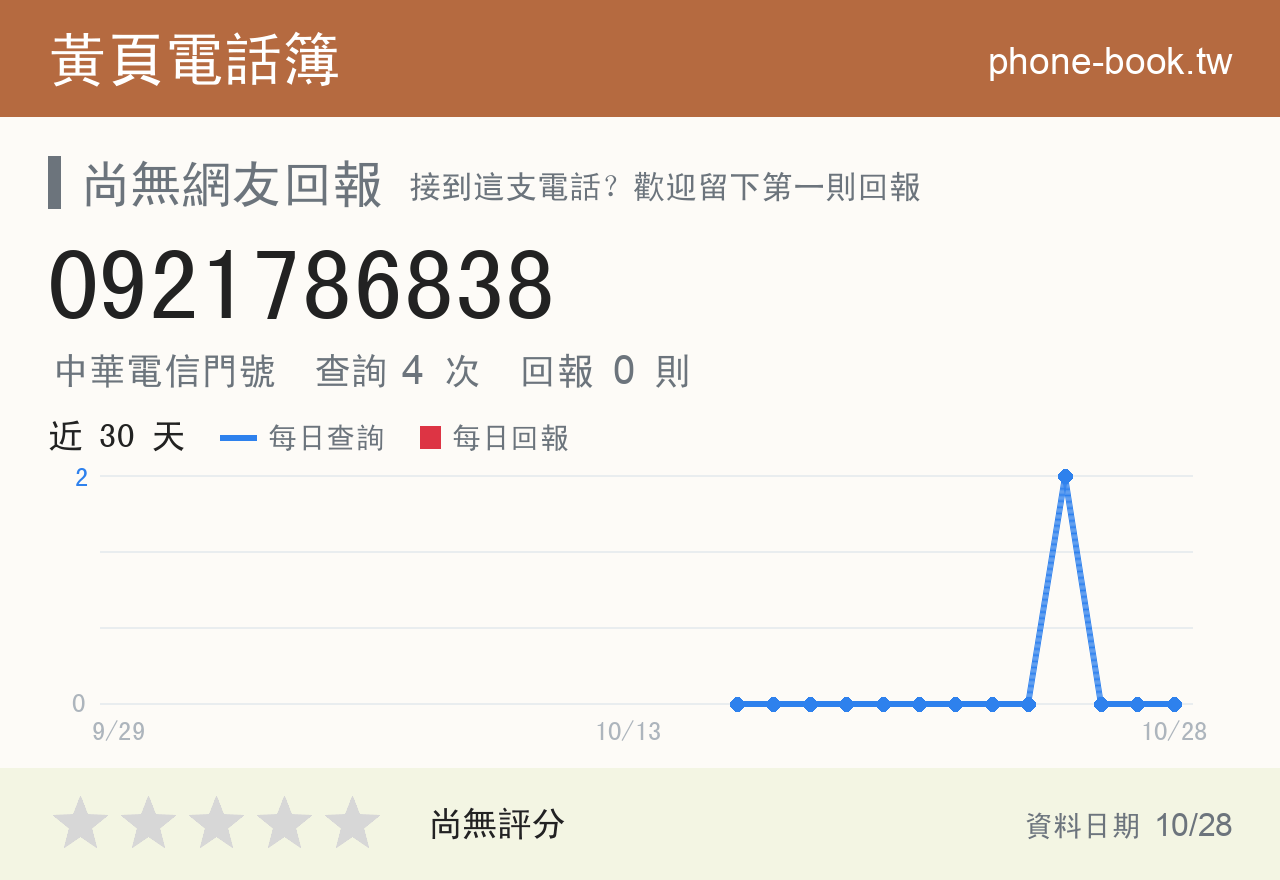 0921786838 評分卡：查詢 4 次、網友回報 0 則