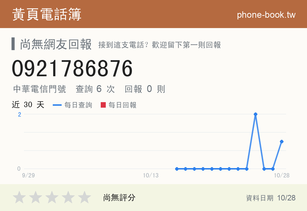 0921786876 評分卡：查詢 6 次、網友回報 0 則