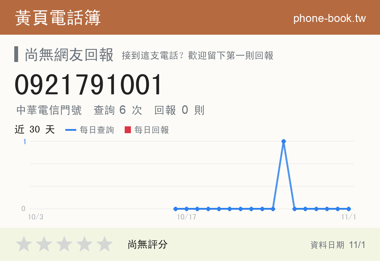 0921791001 評分卡：查詢 6 次、網友回報 0 則