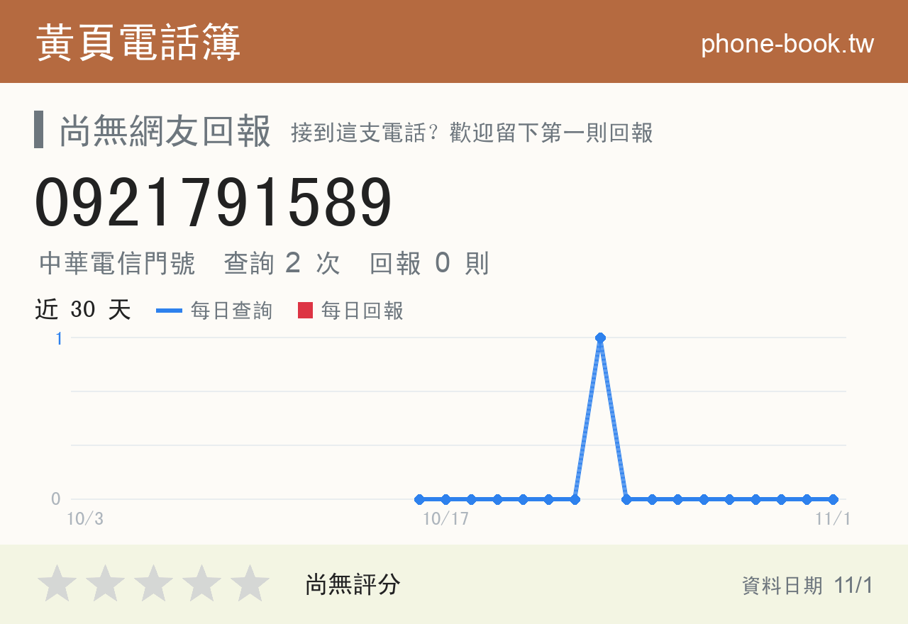 0921791589 評分卡：查詢 2 次、網友回報 0 則