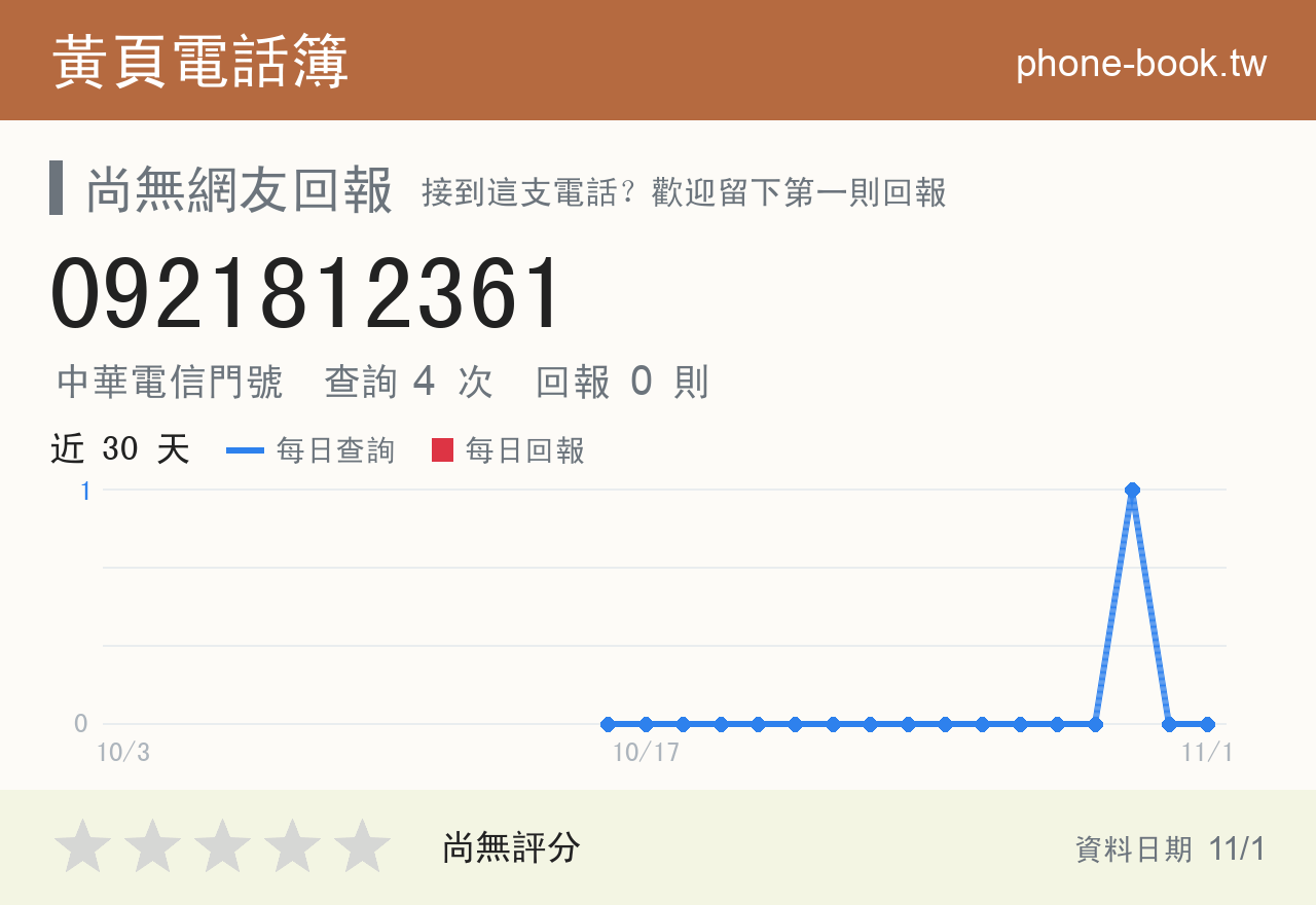 0921812361 評分卡：查詢 4 次、網友回報 0 則