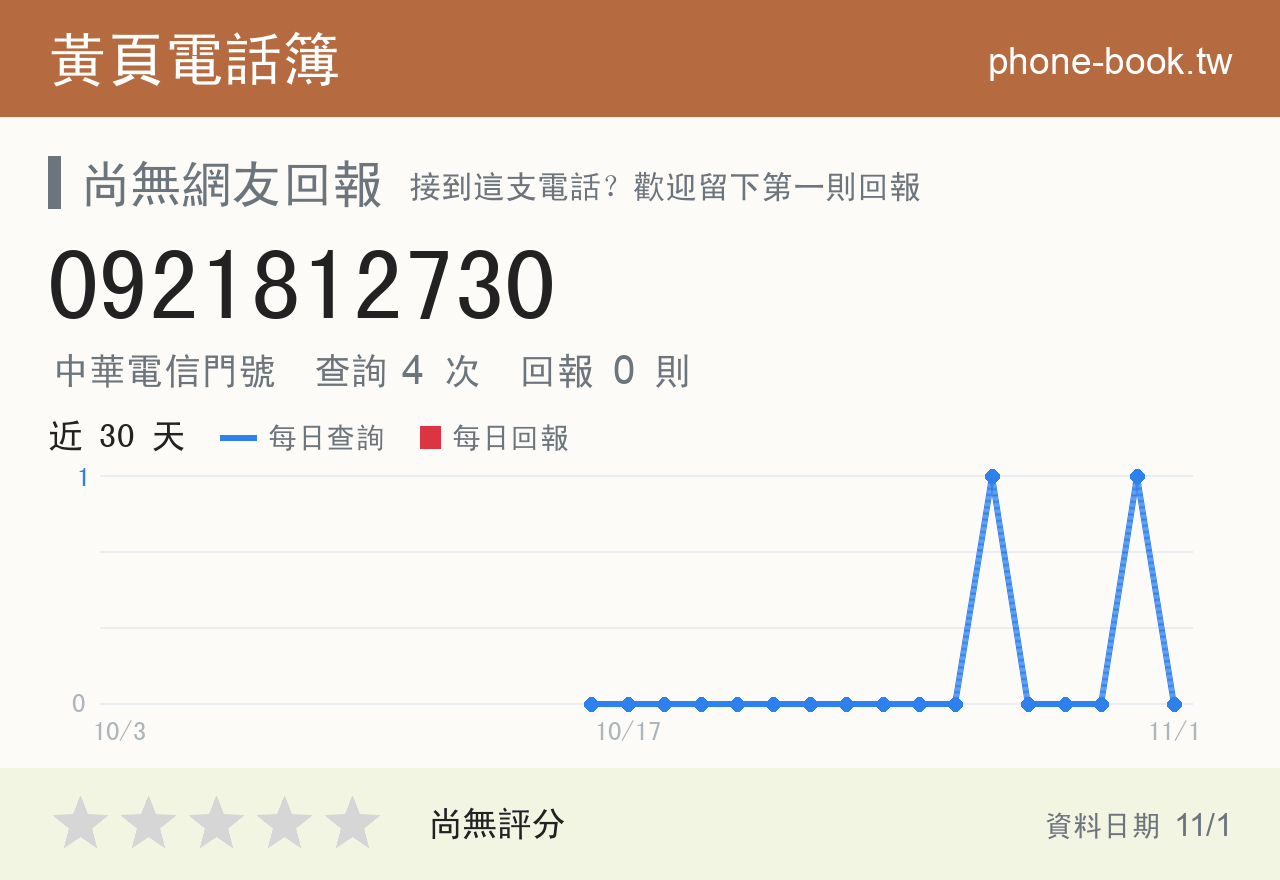 0921812730 評分卡：查詢 4 次、網友回報 0 則