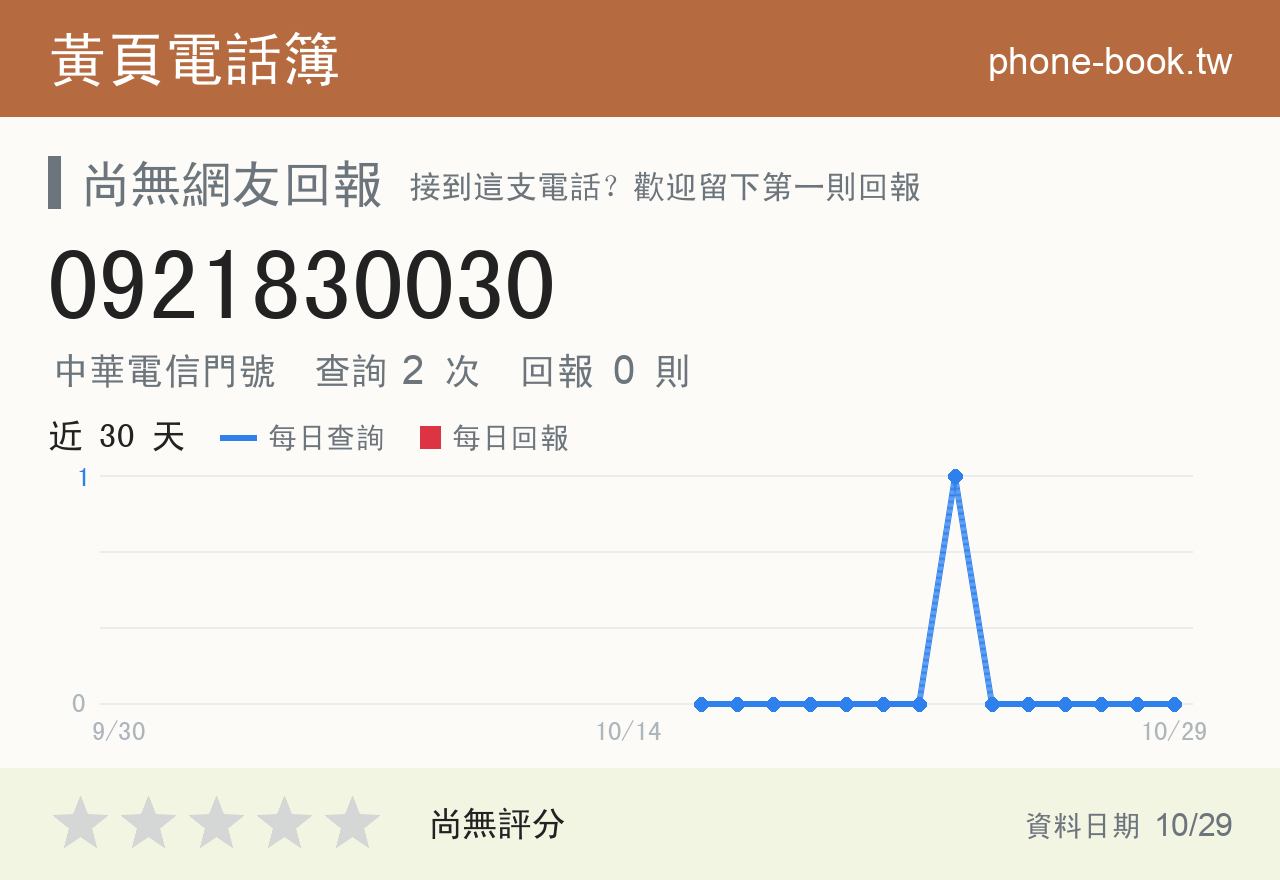 0921830030 評分卡：查詢 2 次、網友回報 0 則