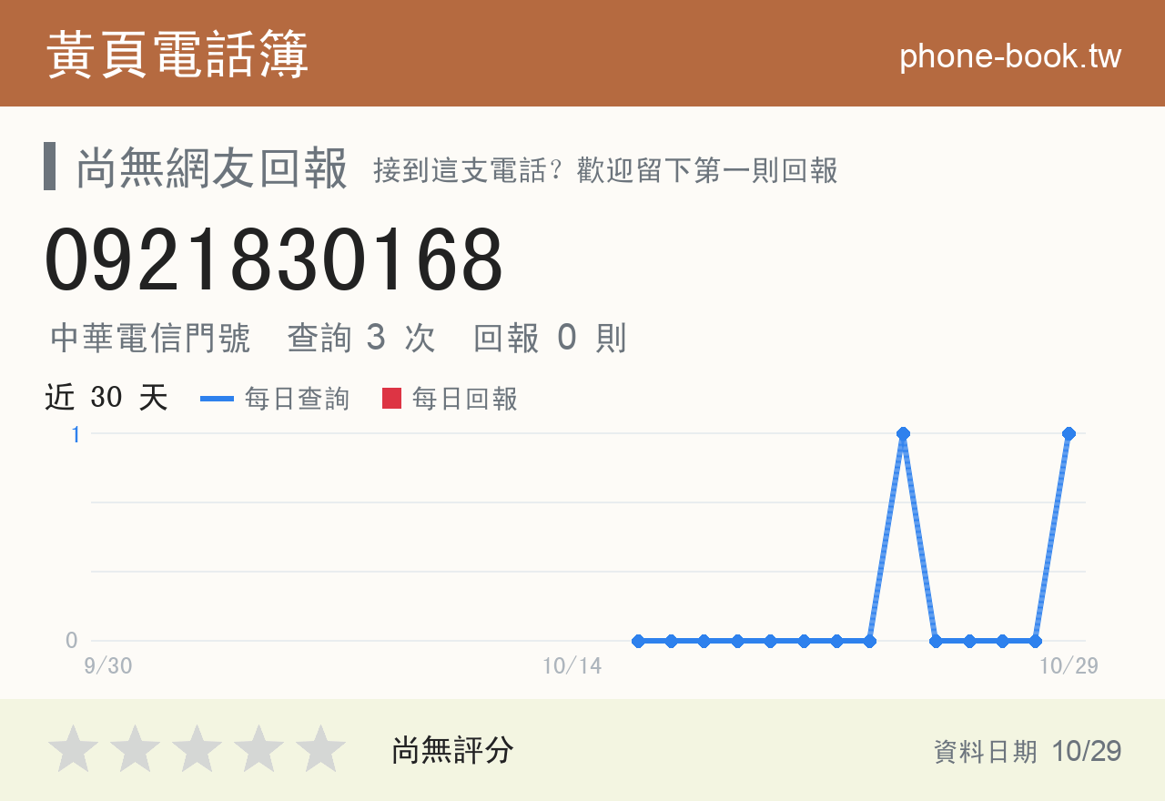 0921830168 評分卡：查詢 3 次、網友回報 0 則