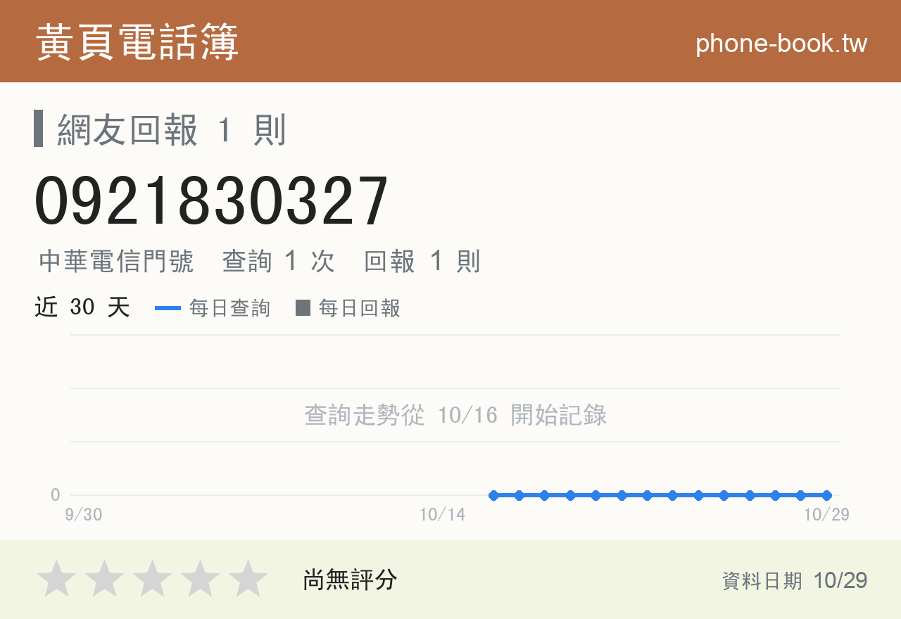 0921830327 評分卡：查詢 1 次、網友回報 1 則