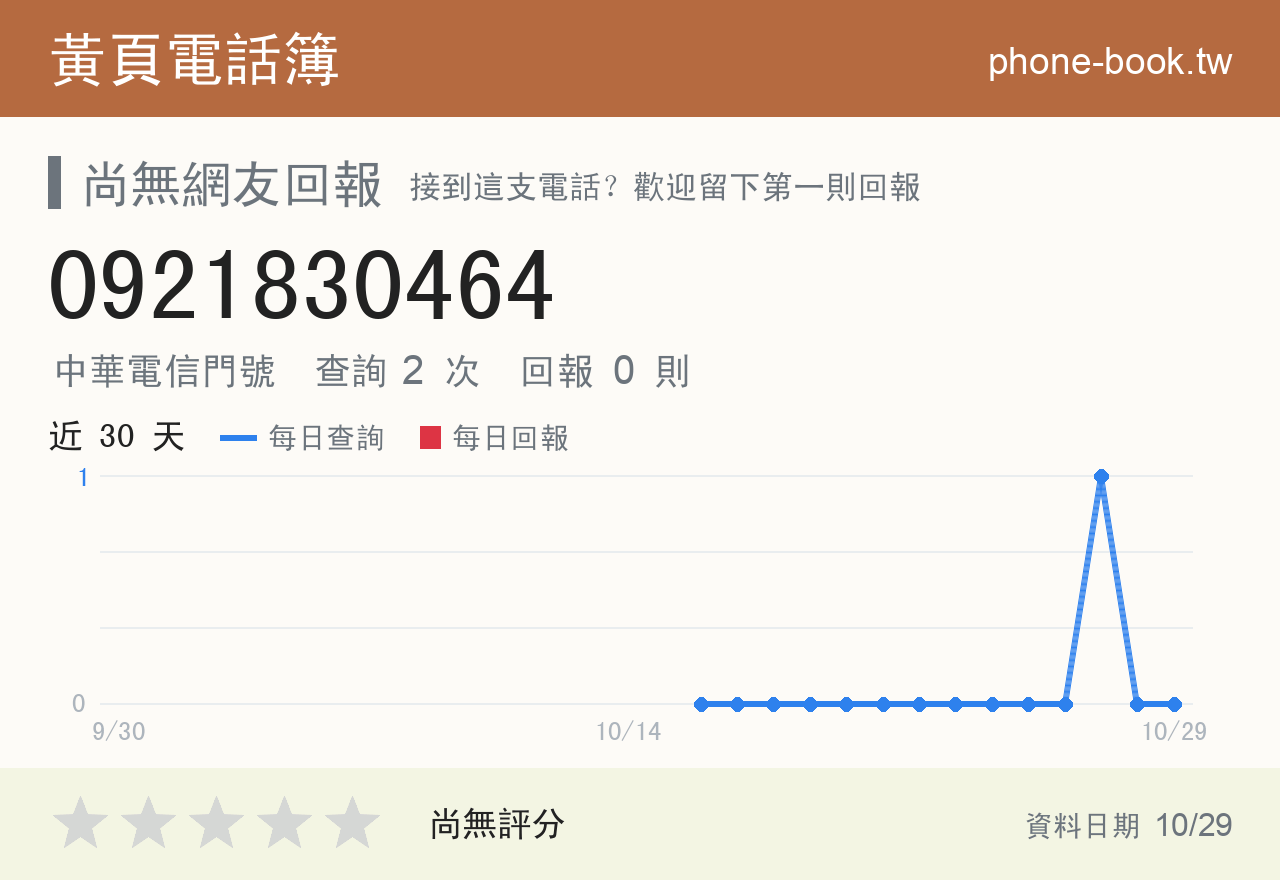 0921830464 評分卡：查詢 2 次、網友回報 0 則