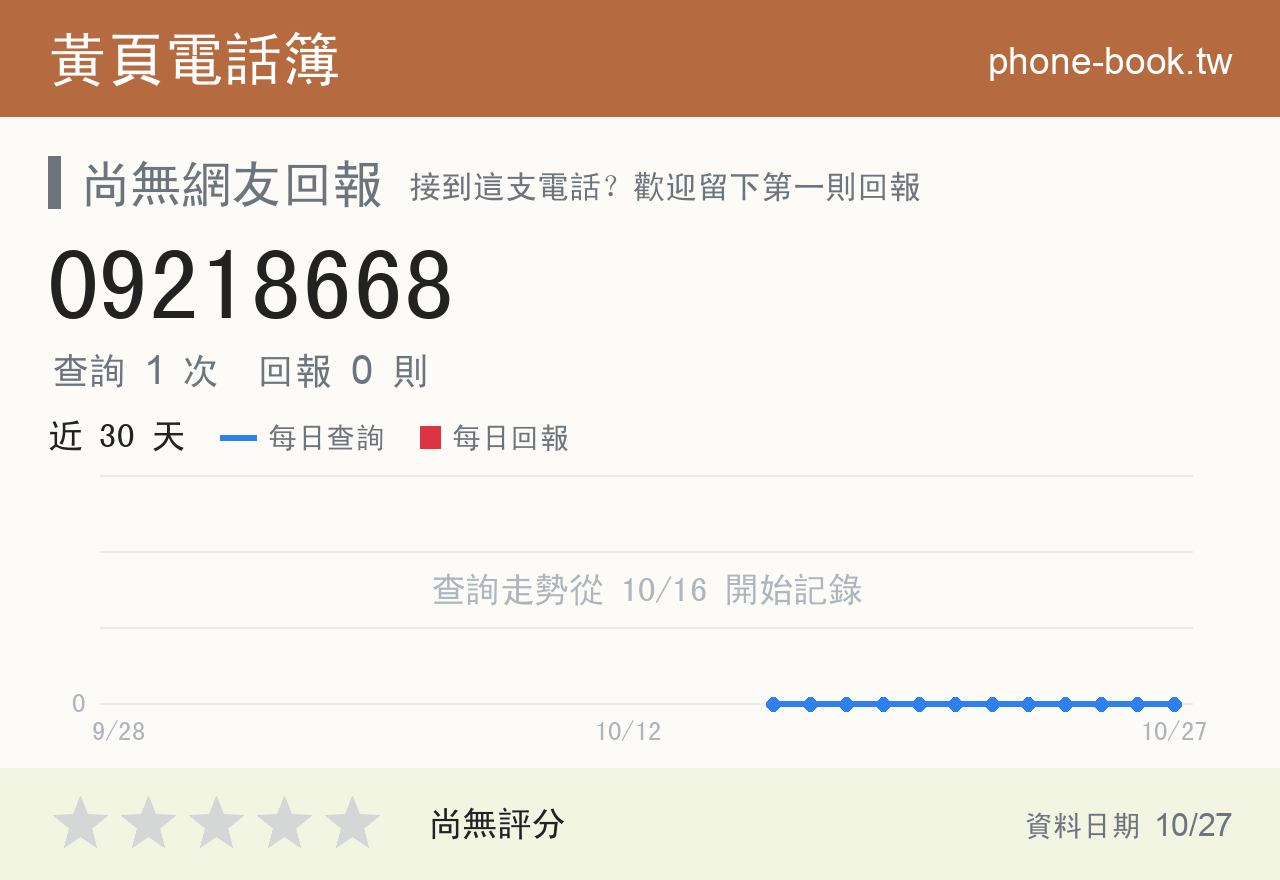 09218668 評分卡：查詢 1 次、網友回報 0 則