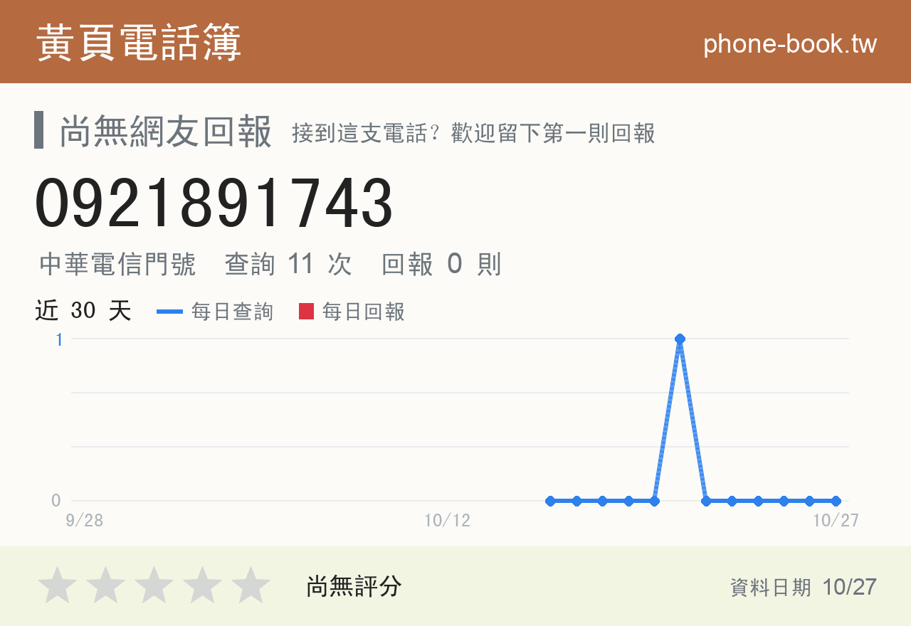 0921891743 評分卡：查詢 11 次、網友回報 0 則
