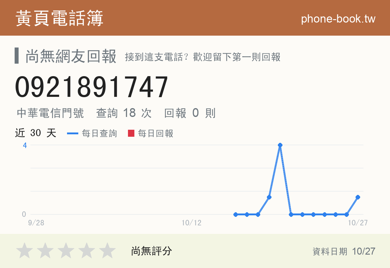 0921891747 評分卡：查詢 18 次、網友回報 0 則
