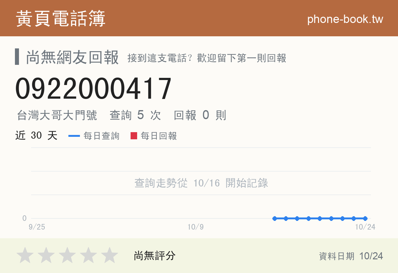 0922000417 評分卡：查詢 5 次、網友回報 0 則