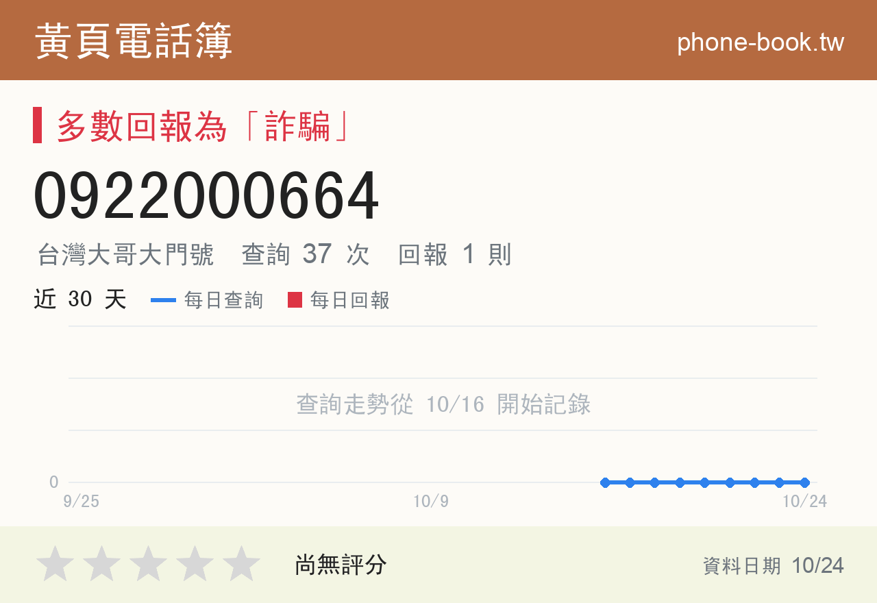 0922000664 評分卡：查詢 37 次、網友回報 1 則