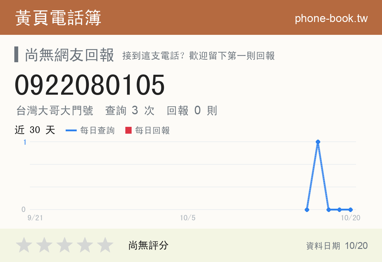0922080105 評分卡：查詢 3 次、網友回報 0 則