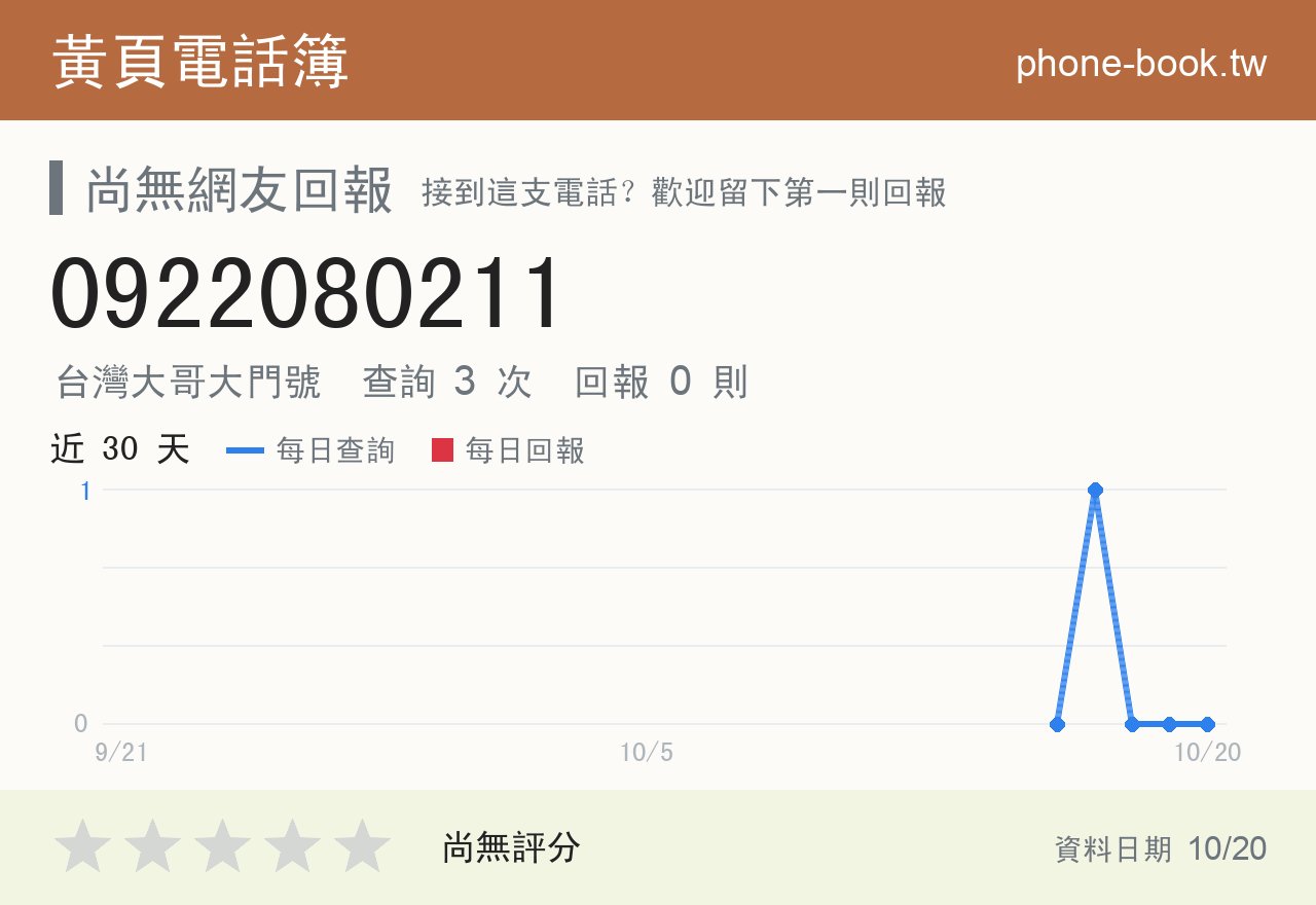 0922080211 評分卡：查詢 3 次、網友回報 0 則