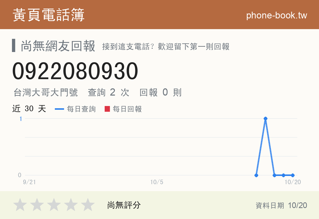 0922080930 評分卡：查詢 3 次、網友回報 0 則