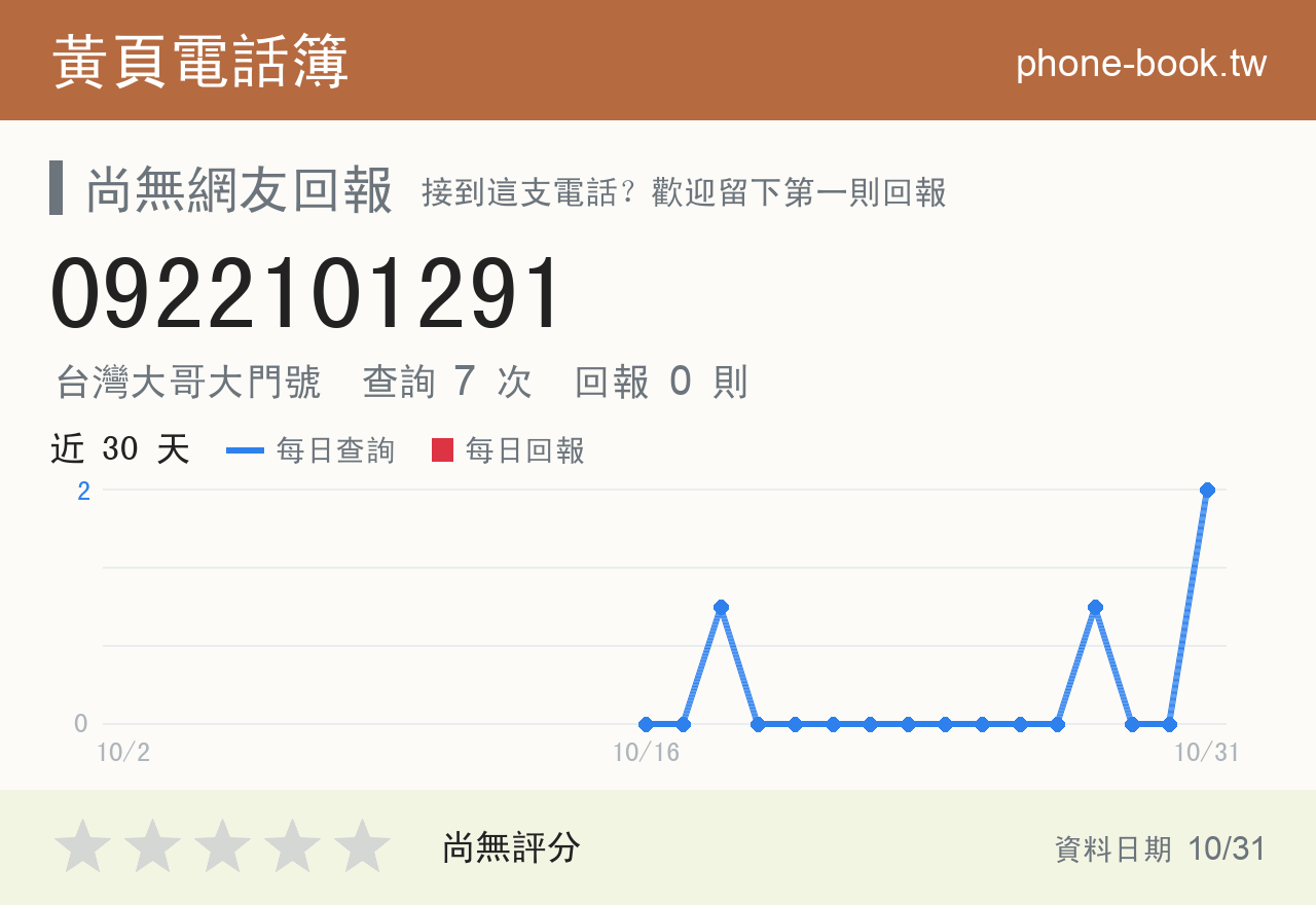 0922101291 評分卡：查詢 7 次、網友回報 0 則