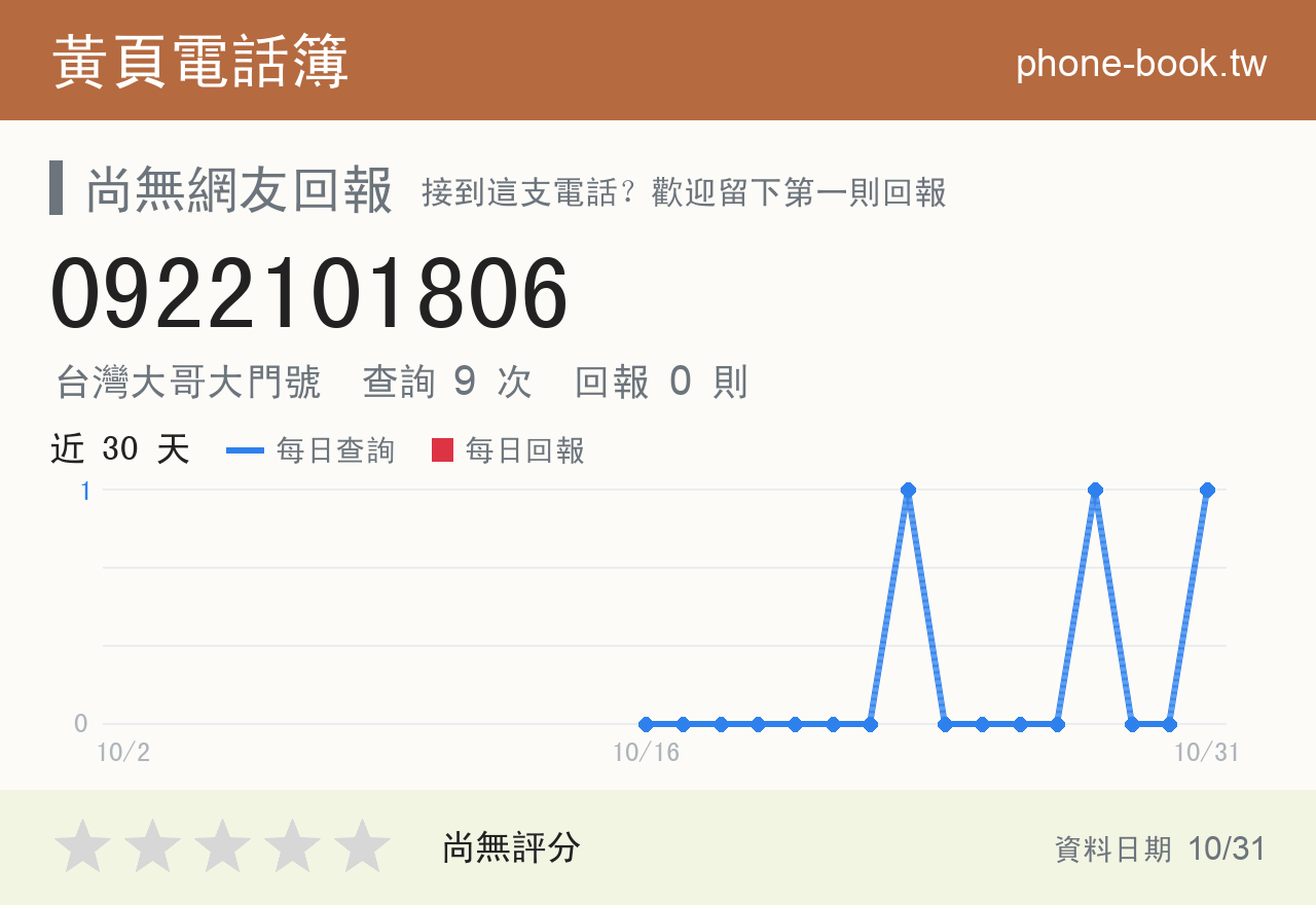 0922101806 評分卡：查詢 9 次、網友回報 0 則