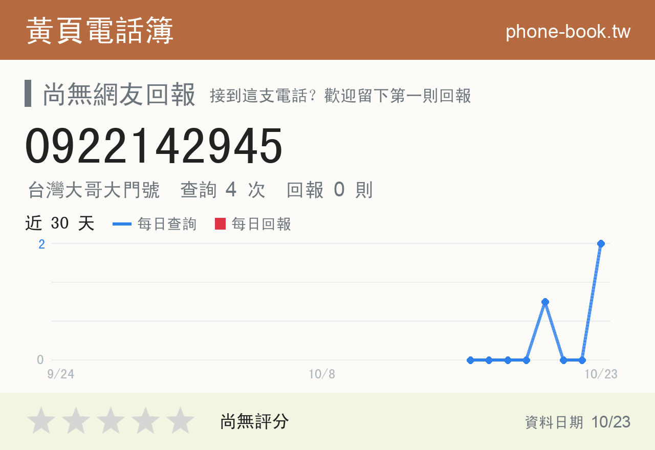 0922142945 評分卡：查詢 4 次、網友回報 0 則