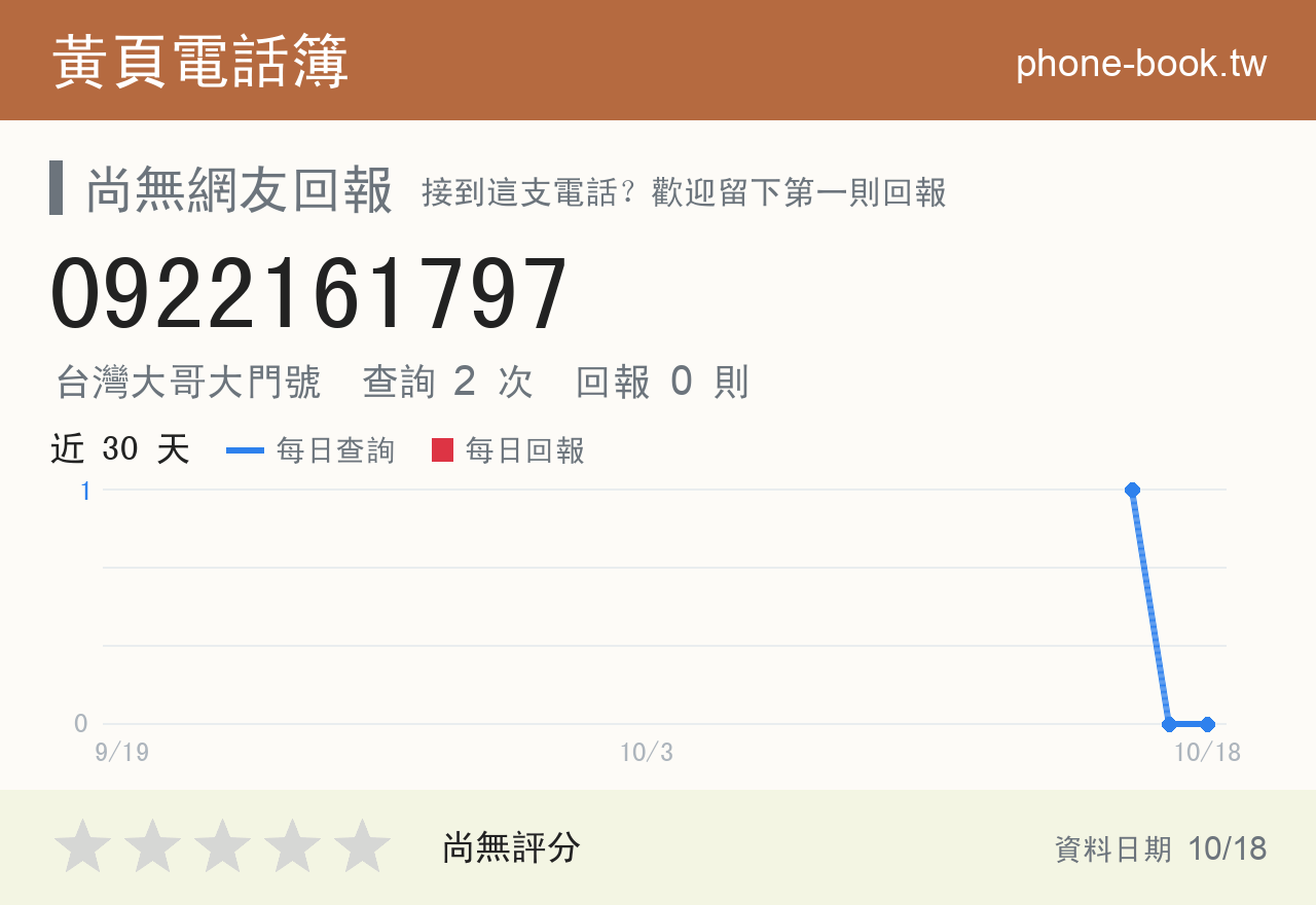 0922161797 評分卡：查詢 2 次、網友回報 0 則