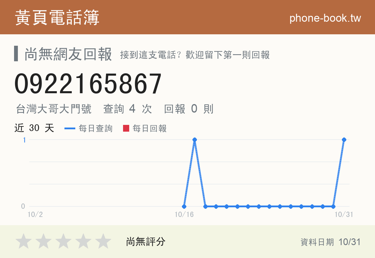 0922165867 評分卡：查詢 4 次、網友回報 0 則