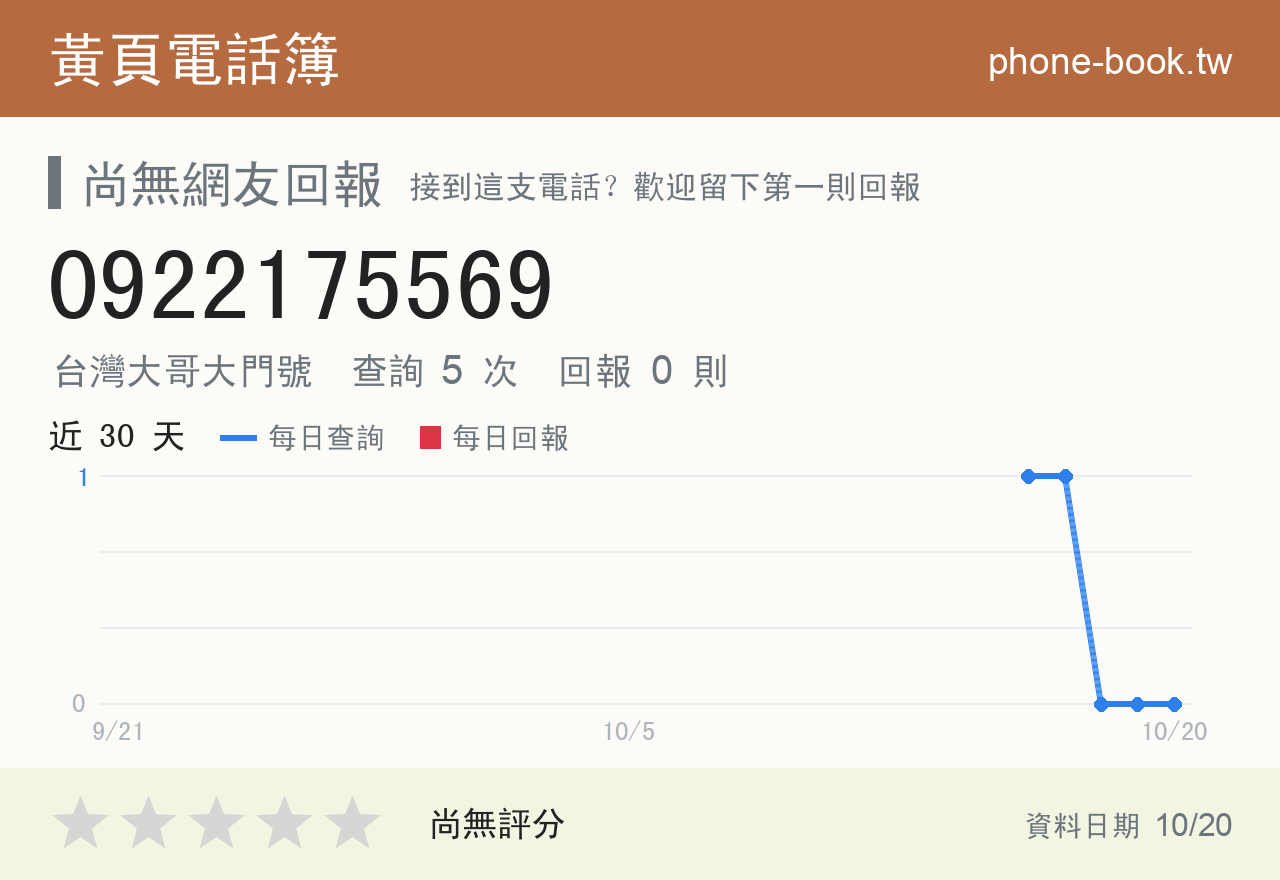 0922175569 評分卡：查詢 5 次、網友回報 0 則