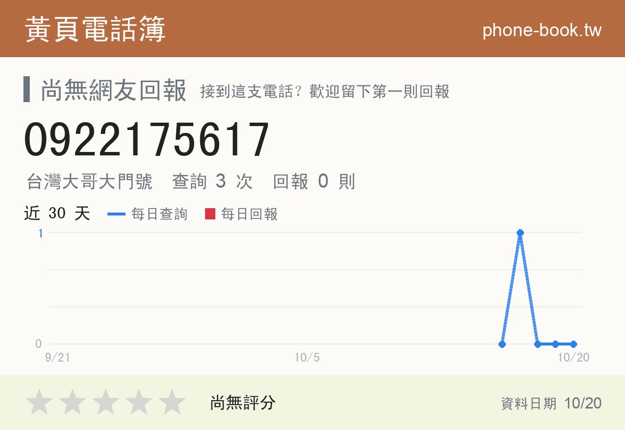 0922175617 評分卡：查詢 3 次、網友回報 0 則