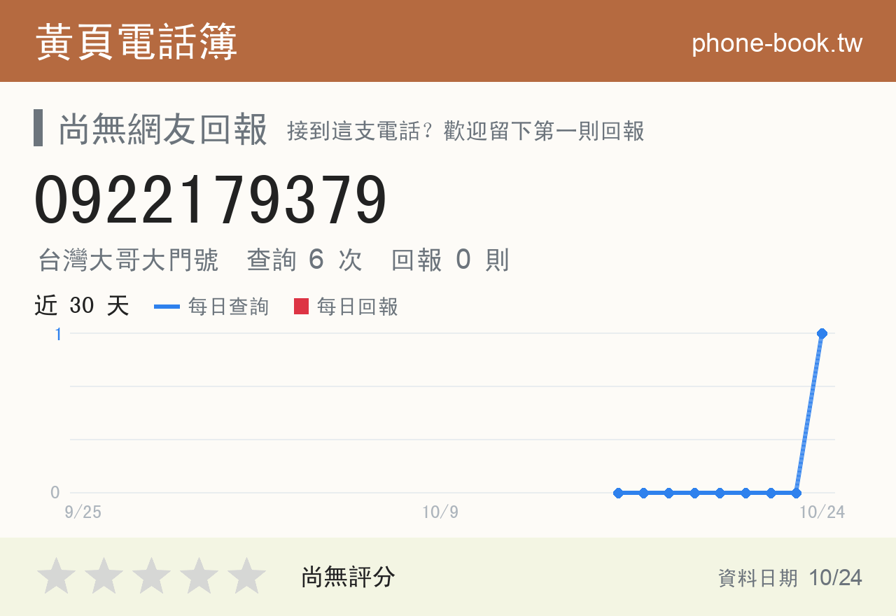 0922179379 評分卡：查詢 6 次、網友回報 0 則